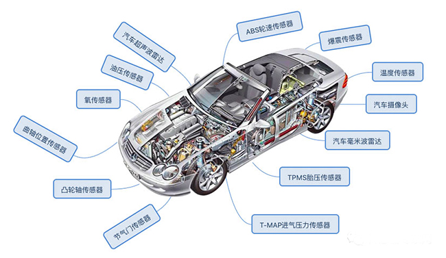 一旦受到制裁，90%以上的中国传感器公司将倒闭！
