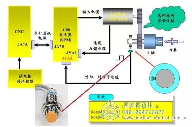 作为外部编码器（接主轴驱动器JYA4，正弦波）