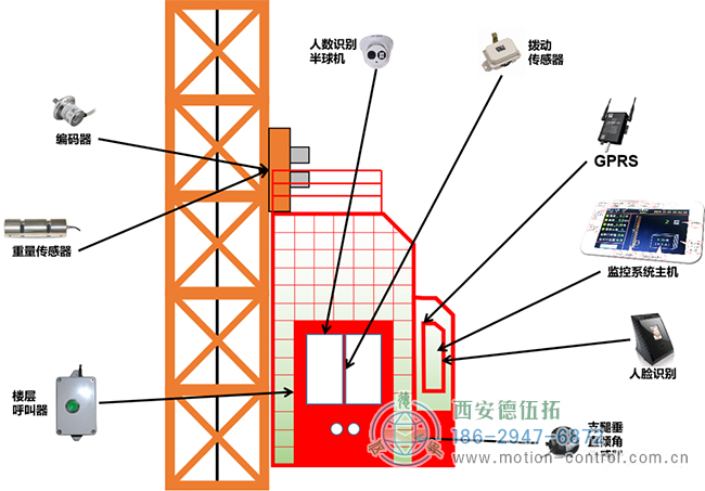 编码器在塔吊、施工电梯、升降机等起重设备方面的应用分析