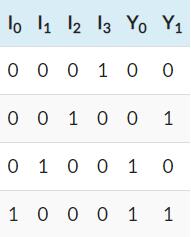 4:2二进制编码器的真值表