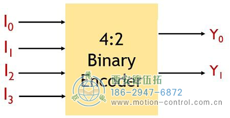 4:2二进制编码器：