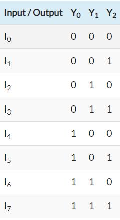 八进制二进制编码器的真值表