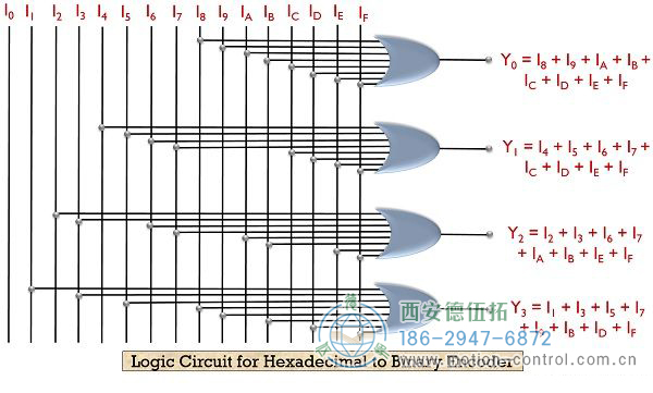 什么是编码器？带真值表和逻辑电路的编码器的定义和类型。