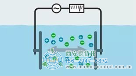 1.2电极电导率传感器技术的现状与特性