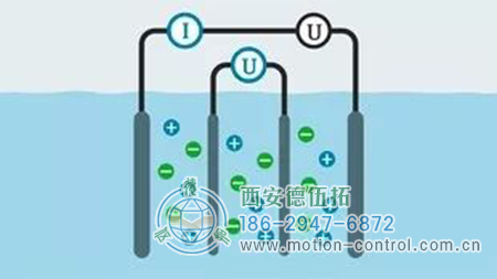 电极电导率传感器技术的状况和特性