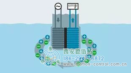 感应电导率传感器技术的状况和特性