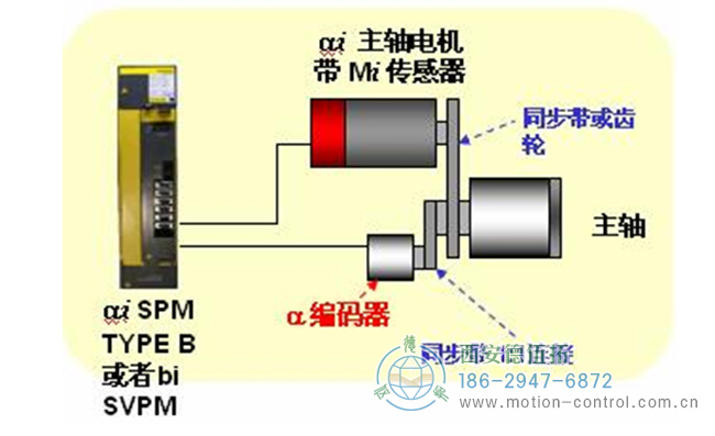 变频电机与编码器的配合使用常识