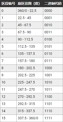 让我们来看看家用电器上的定时器控制单元