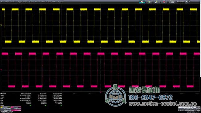 图3：每转512个脉冲的光学编码器的正交输出显示了A和B信号输出之间的相位关系。