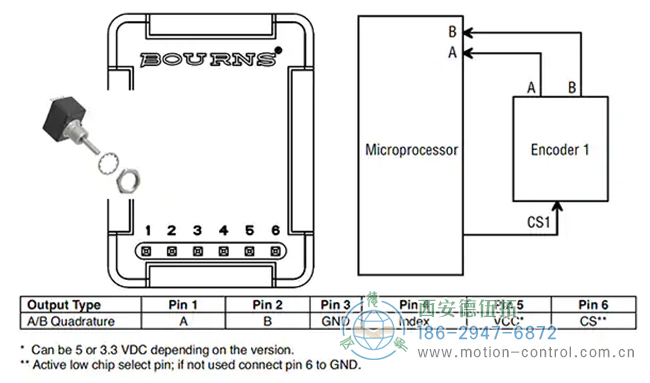图5:CTS 291V1022F832AB，带典型螺纹衬套、锁紧垫圈和锁紧螺母，用作控制柜控制。