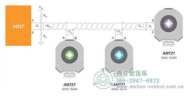 图2:RS-485协议支持单个双绞线上的多个设备