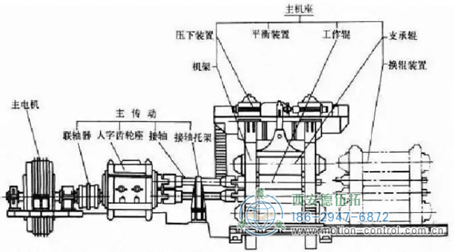 编码器在冶金生产线上的应用