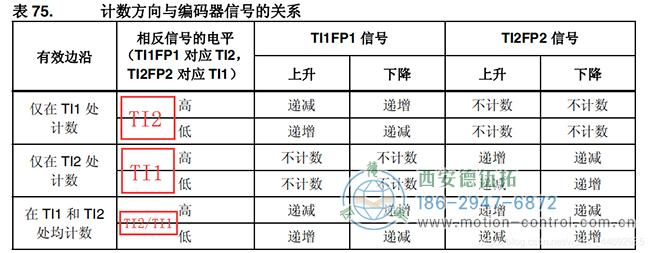 让我们来看一下STM32的中文参考手册: