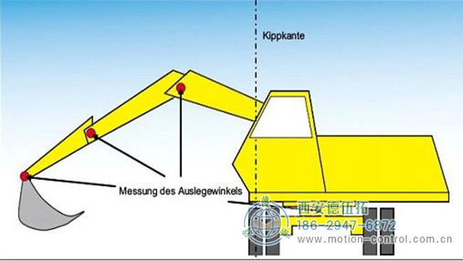 图1：带有过载警告的液压挖掘机
