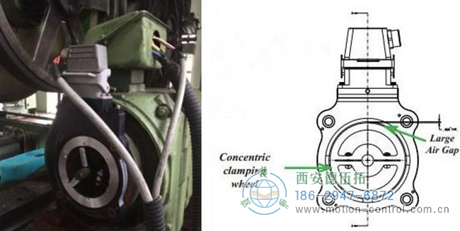 重载编码器中的重载体现在哪些方面？