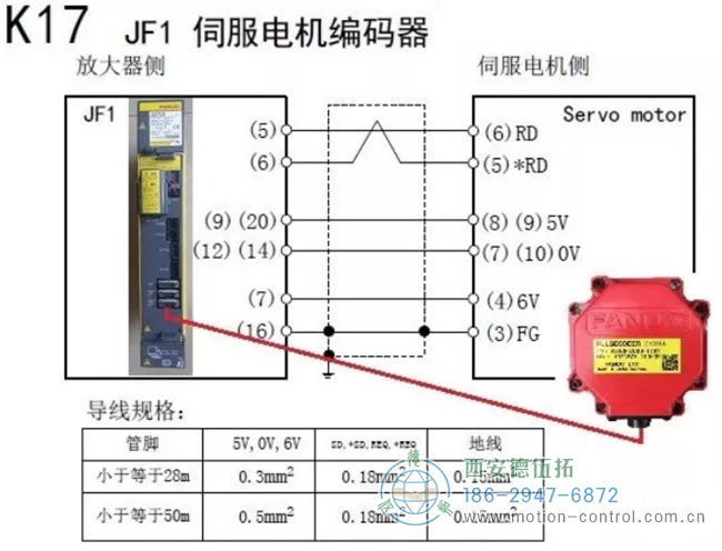 编码器插座管脚接法如图：