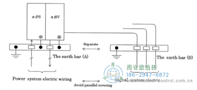 针对编码器 364、367、369 报警的解决办法。