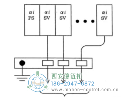 连接同一个 PSMi 的所有 SPMi、SVMi 的编码器信号地必须连接在同一个地线支架上如图。