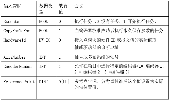G120使用绝对值编码器回参考点的几种方法的介绍