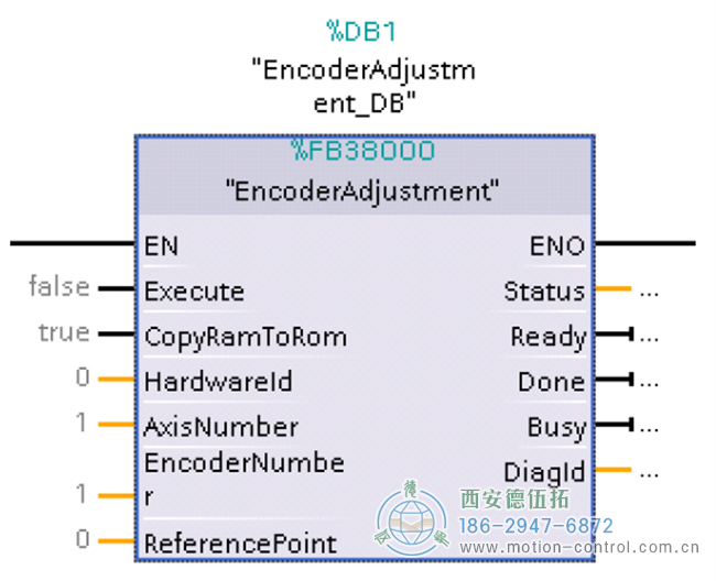 G120使用绝对值编码器回参考点的几种方法的介绍