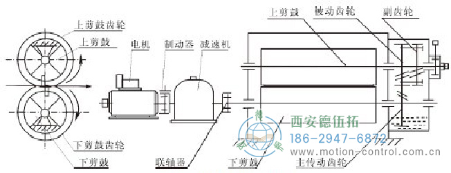 编码器用于飞剪的速度测量和位置测量