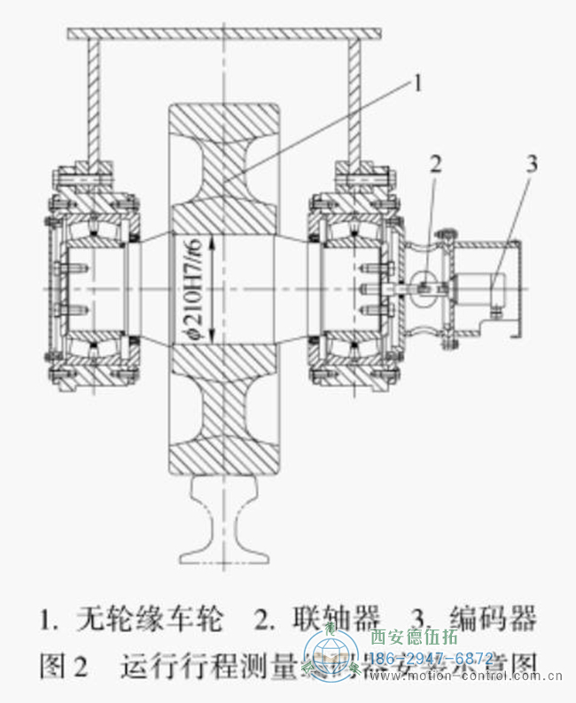 编码器安装在检测轮的同轴轴上