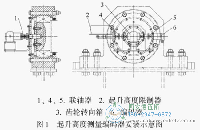 用于测量提升高度的旋转编码器通常安装在提升绞车卷筒的轴端