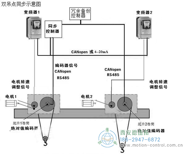 具有两个吊点的同步安全平衡吊梁的控制示意图：
