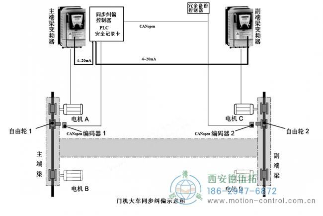 双轨电机同步移动控制示意图：