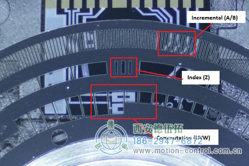 带有递增、索引和换位通道标签的编码器光盘。
