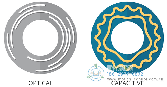 典型光学编码器盘和电容式编码器盘的比较图像