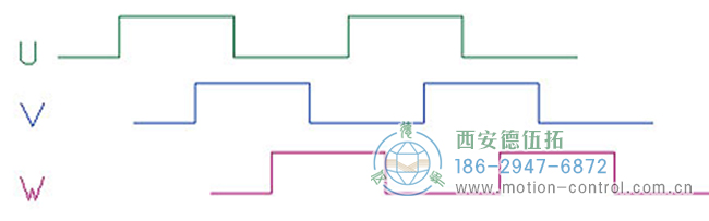 了解增量编码器信号、编码器索引脉冲