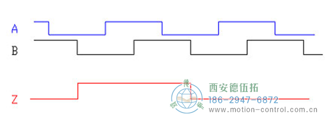 了解增量编码器信号、编码器索引脉冲