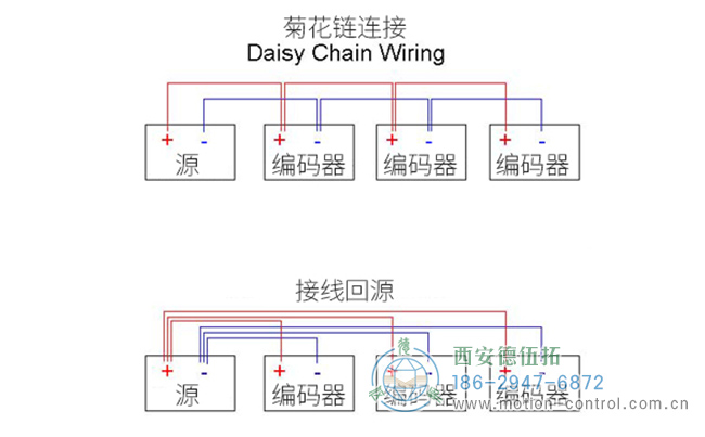 旋转编码器布线图，显示将三个编码器布线到电源的首选方法