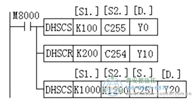 图为PLC接收到的编码器数据反馈图