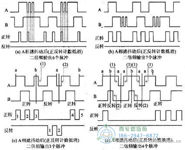 图为消除光电编码器抖动干扰的设计波形图
