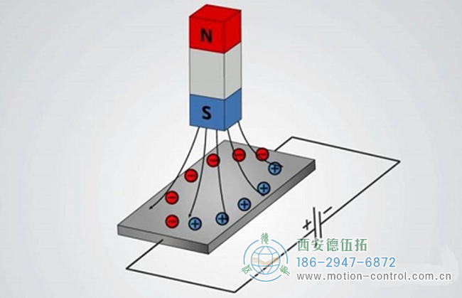 磁场中的电荷流动方向示意图