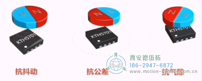 图为磁性编码器的三个优势图解