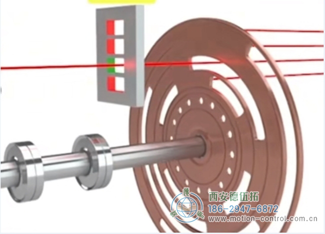 图为光电绝对式编码器的运行原理图解
