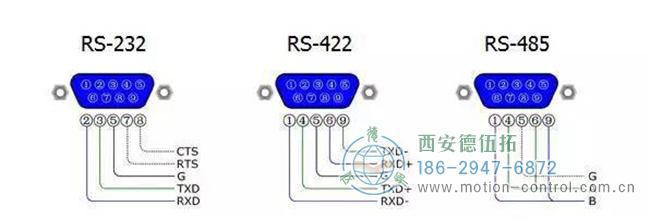 图为编码器的RS-232接口，RS-422接口，RS485接通口的接线区别图解