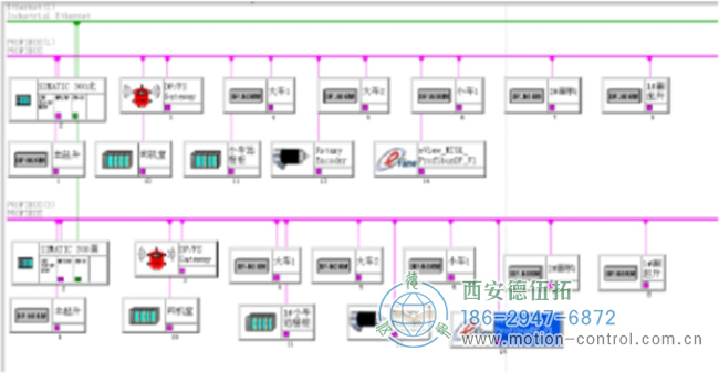 PLC通过编码器反馈的网络拓扑图