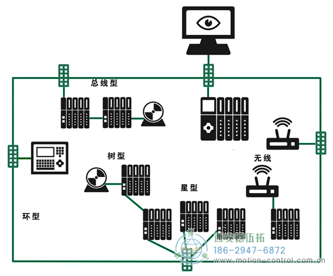 图为PROFINET编码器的拓扑结构示意图