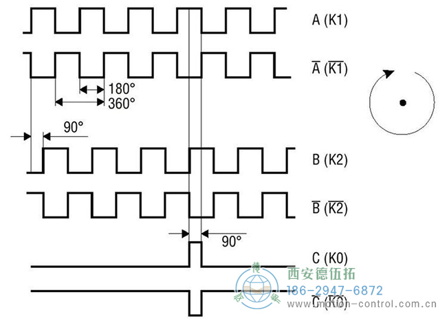 图为差分信号增量编码器输出的波形示意图