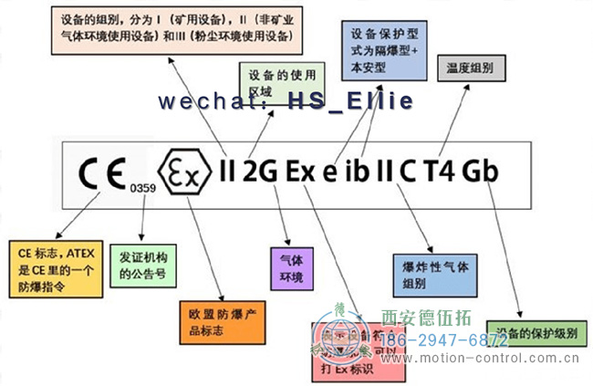 图为编码器防爆谁标志代表的意义示意图