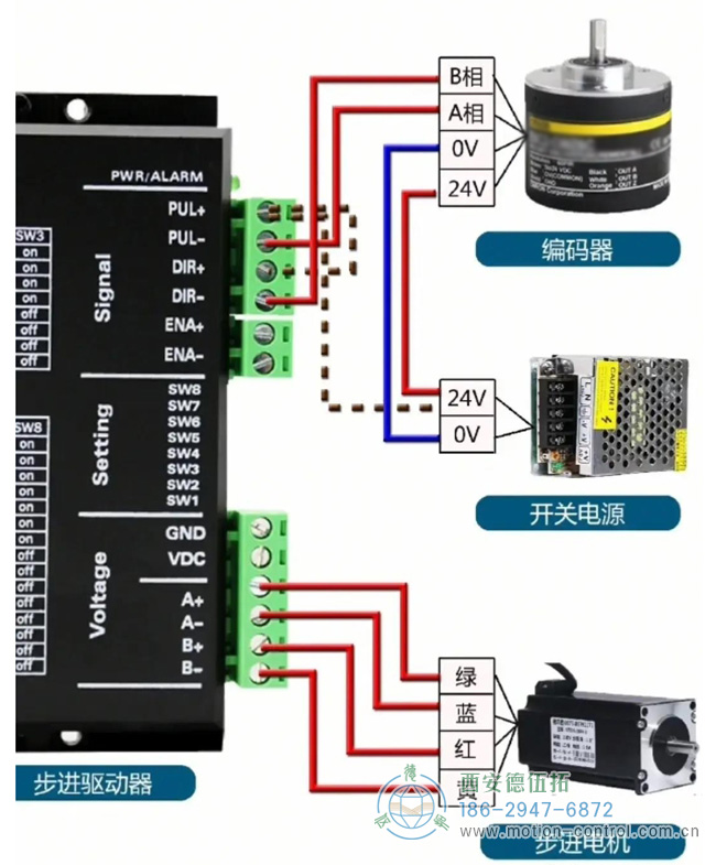 图为AB两相增量编码器的接线示意图