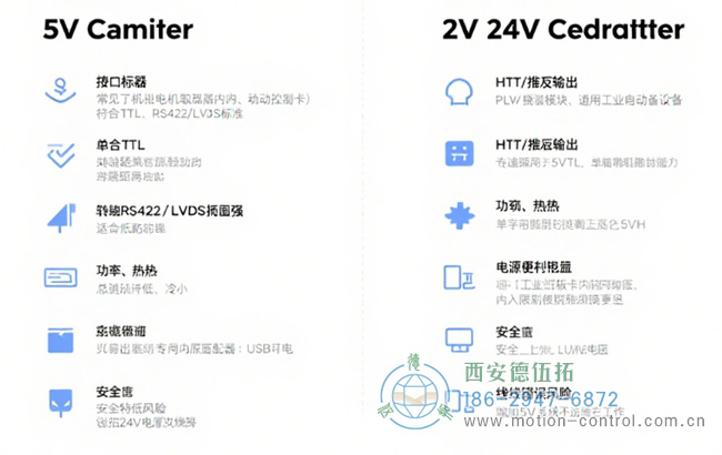 图为5V和24V编码器的特点对比示意图